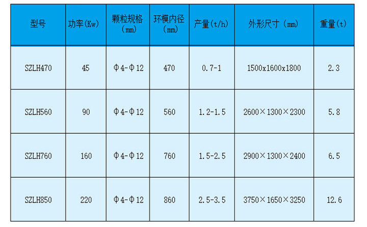 鋸末顆粒機(jī)型號(hào)參數(shù)圖 鋸末顆粒機(jī)型號(hào)參數(shù)圖